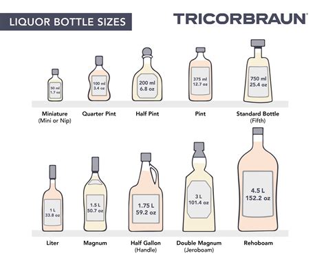 How Tall Are Liquor Bottles: A Journey Through Dimensions and Imagination