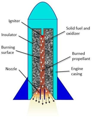 What is Propellant in Food: A Culinary Catalyst or a Chemical Conundrum?